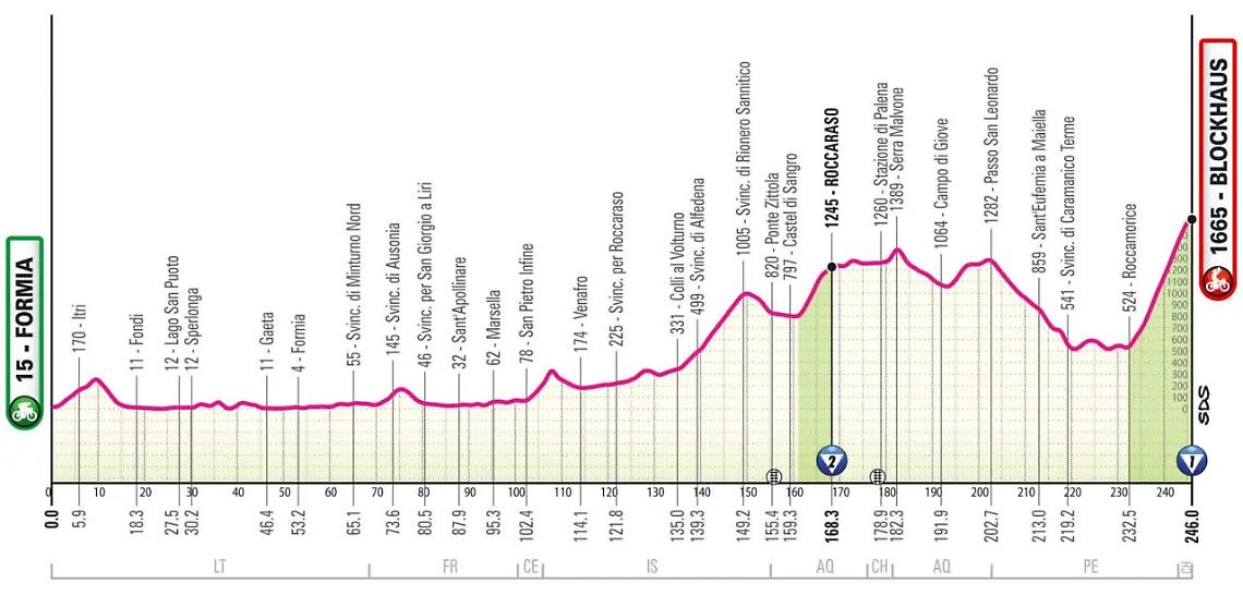 La settima tappa del Giro d'Italia 2026 partirà da Formia
