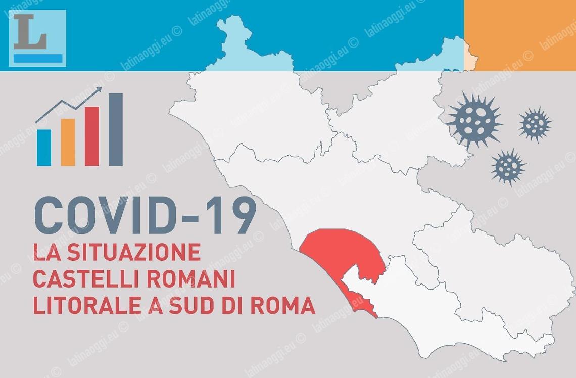 Coronavirus, un nuovo caso tra Castelli e litorale romano