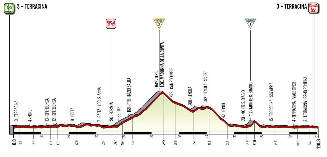 Il Giro d'Italia femminile approda a Terracina con la quinta tappa
