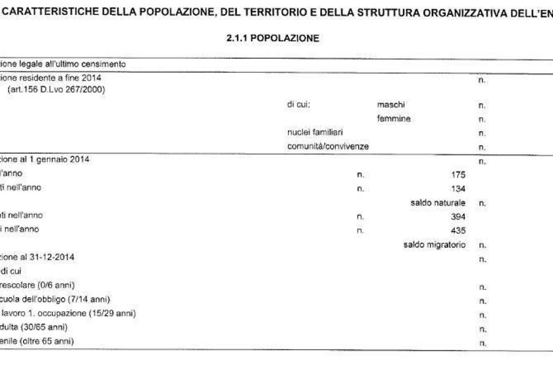 Atti con svista, a Pontinia solo over 65