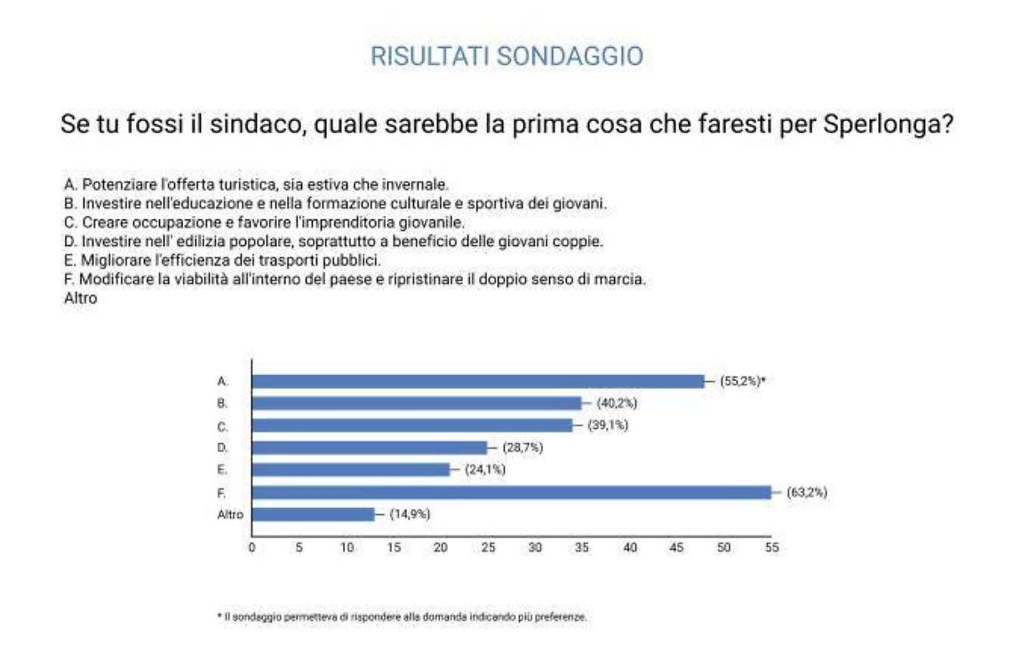 Consigli per i candidati, ecco cosa chiedono i cittadini