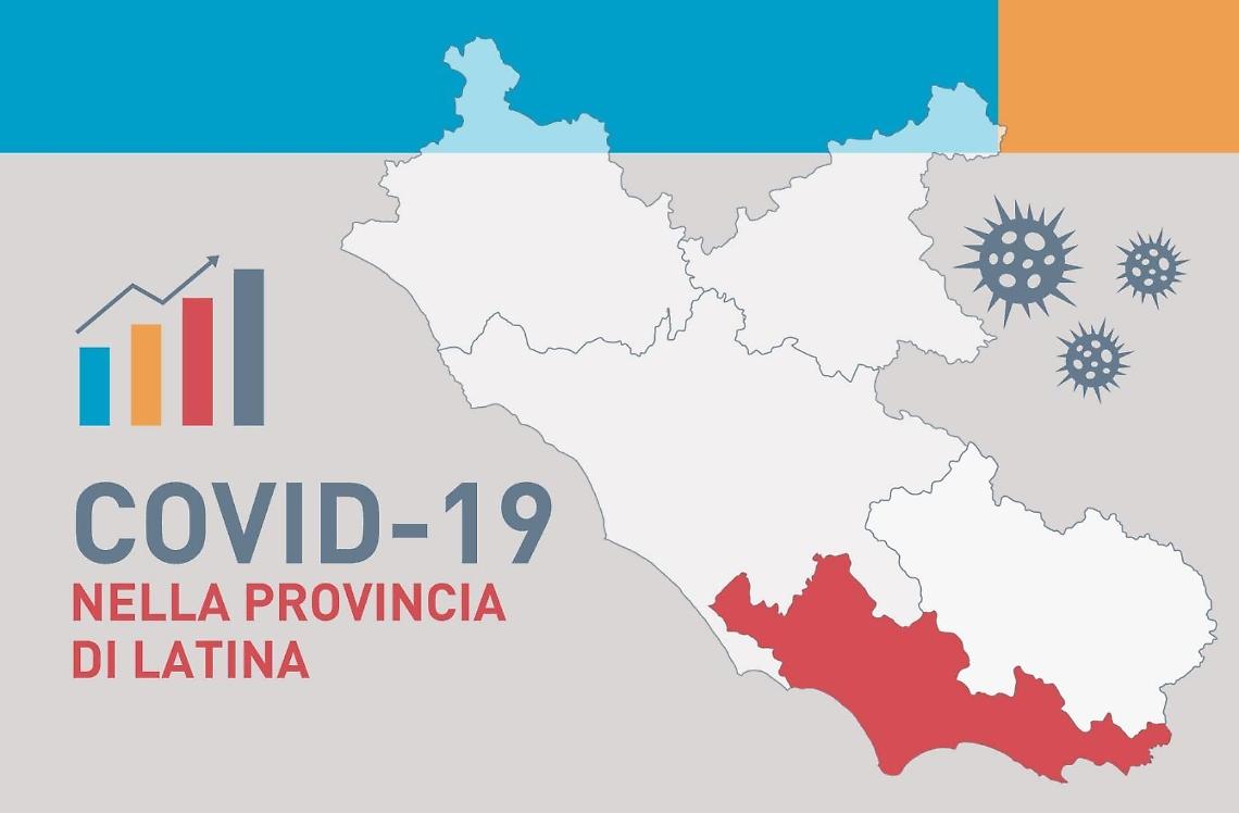 Coronavirus Latina, sono 782 i nuovi contagi