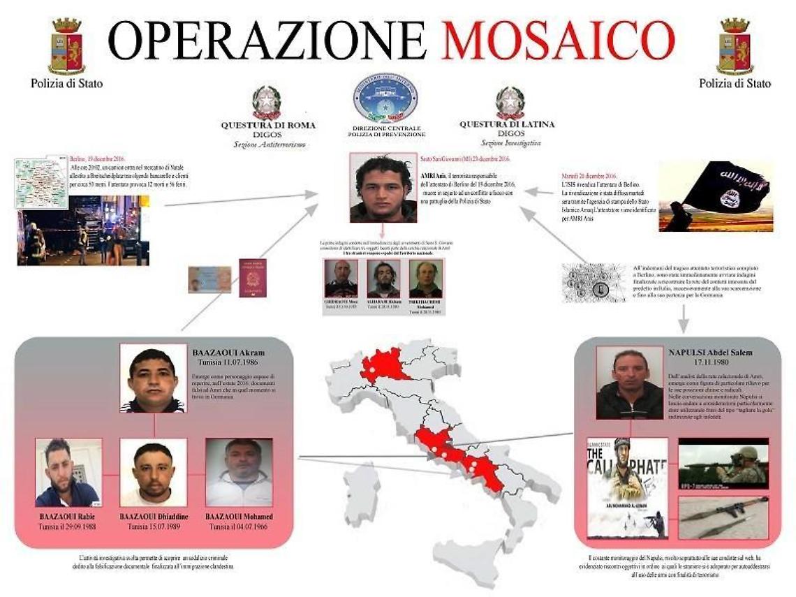 Operazione Mosaico, ecco gli arrestati per terrorismo: un tunisino era a Latina