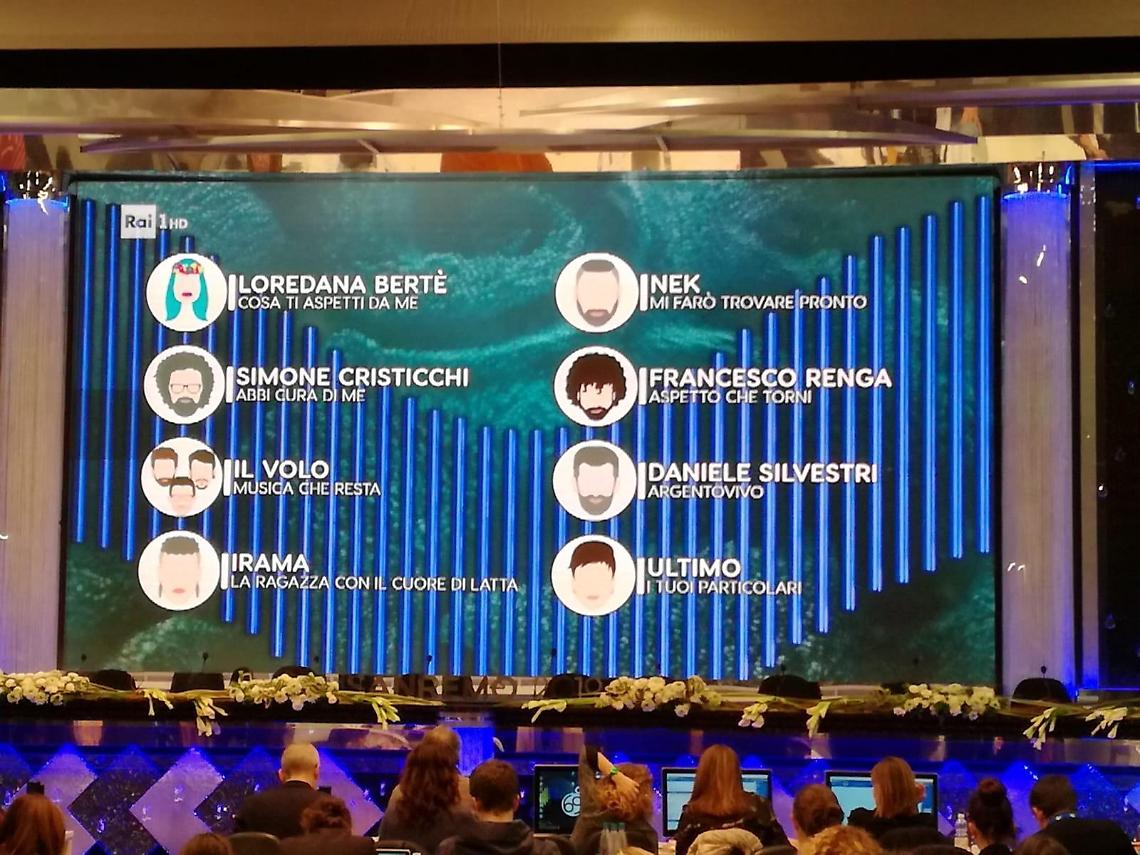Sanremo 2019, ecco la prima classifica. Ascolti: 10 milioni e share al 52%
