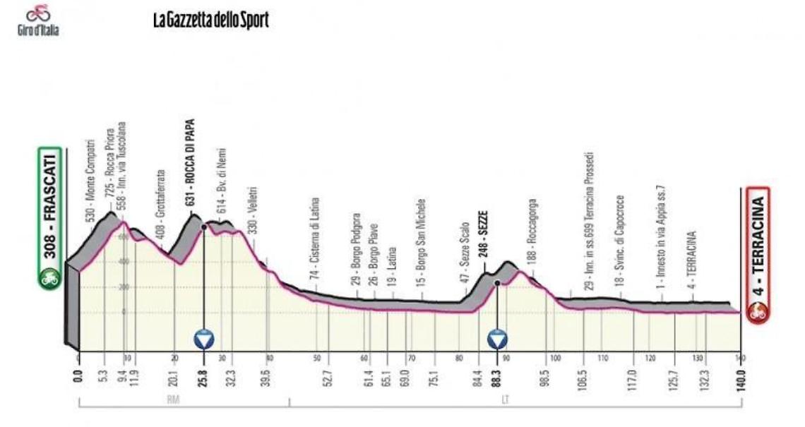 Cisterna si prepara al passaggio del Giro d'Italia