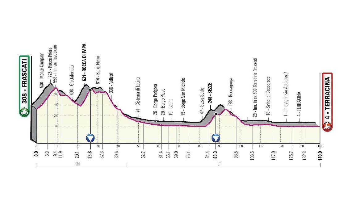 Il Giro d'Italia passa a Velletri. E il sindaco chiude tutte le scuole