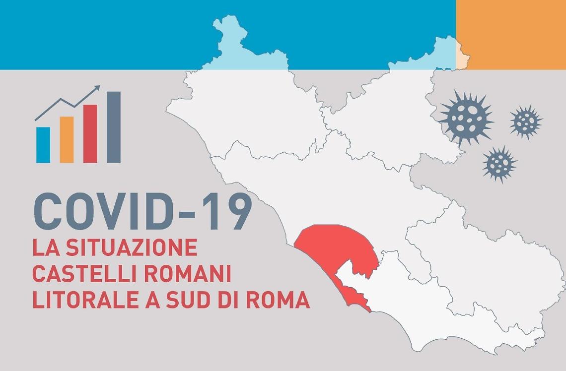 Coronavirus, 28 nuovi contagi tra Castelli e litorale romano