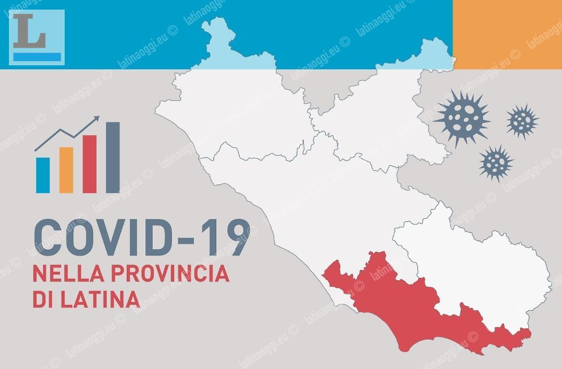 Coronavirus, sette nuovi casi positivi in provincia di Latina