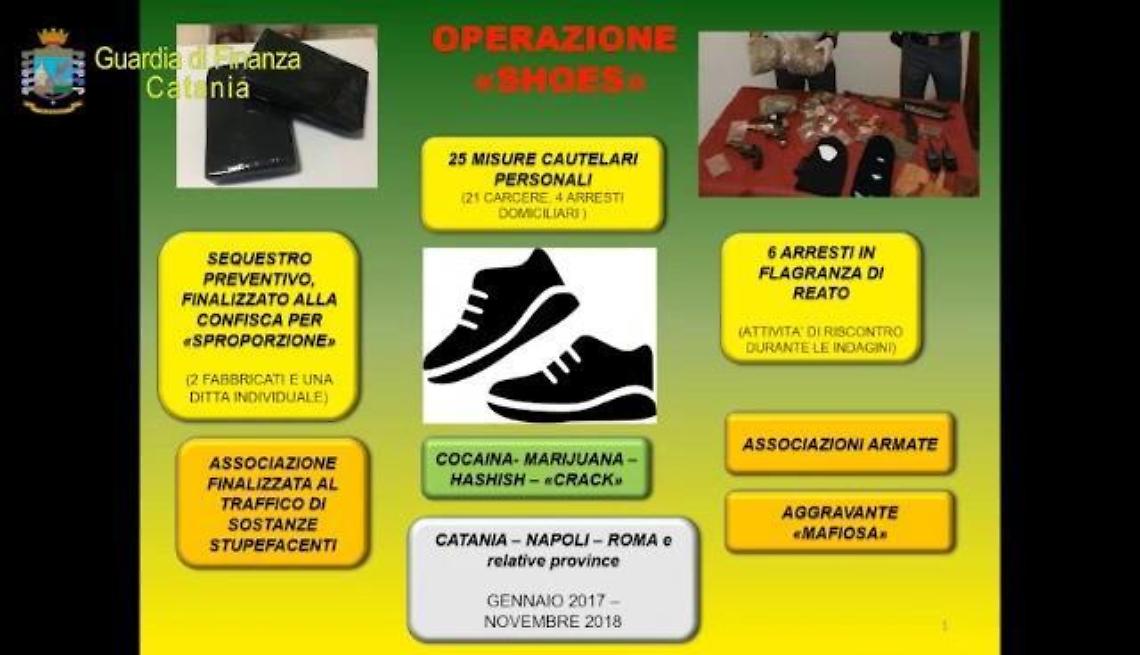 Traffico di droga, 25 arresti. L'inchiesta tra Lazio e Sicilia