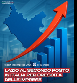 Il Lazio seconda regione in Italia per crescita delle imprese
