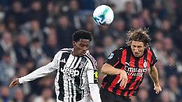 Milan e Juventus si annullano: al "Meazza"  finisce 0-0