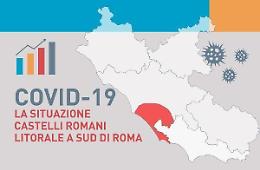 Coronavirus, sono 170 i nuovi casi tra Castelli romani e Litorale
