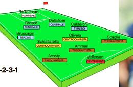 Iuliano ancora senza  Corvia e Dumitru