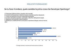Consigli per i candidati, ecco cosa chiedono i cittadini