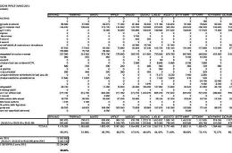 Raccolta differenziata, botta e risposta sui numeri