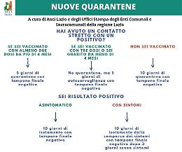 Covid e tamponi, nuove regole alleggeriscono il drive-in: ma è caccia al rapido