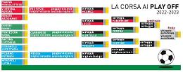 Monopoli - Latina, la prima dei playoff Lega Pro verso il rinvio