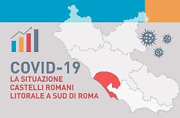 Coronavirus, dieci nuovi casi tra Castelli e litorale romano